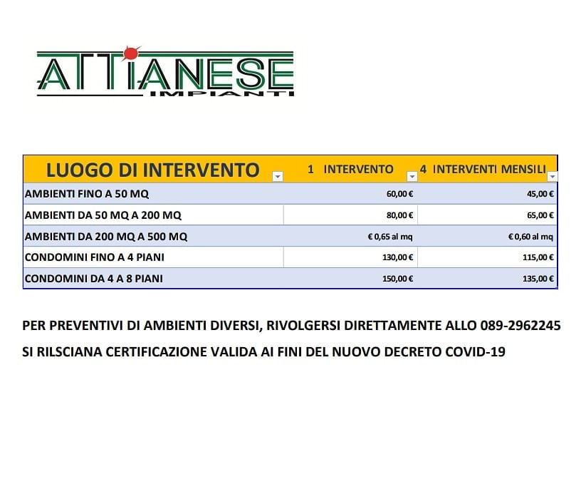 Sanificazioni e disinfezioni certificate